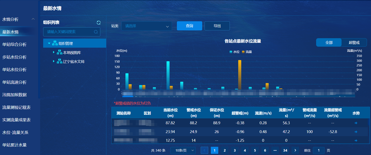 s36沙龙会 - 要玩就玩沙龙会